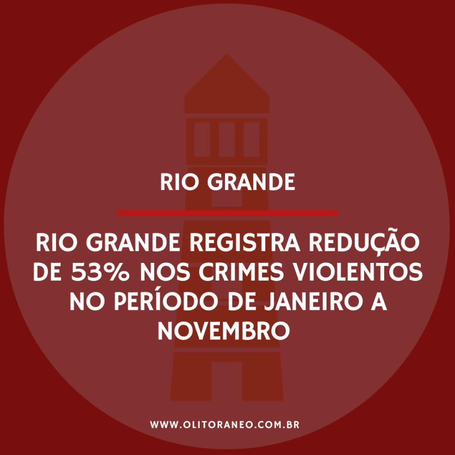 Rio grande registra redução de 53% nos Crimes Violentos Letais Intencionais 