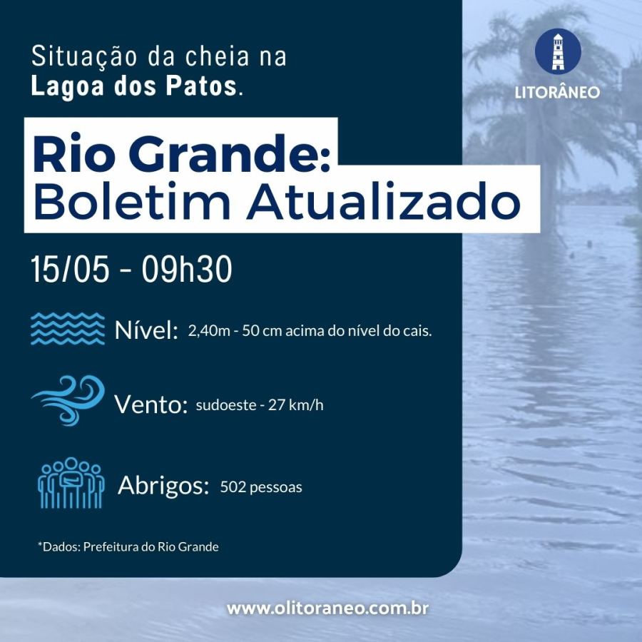 Confira o boletim atualizado da Prefeitura do Rio Grande